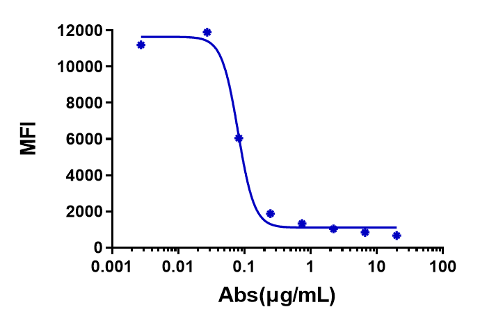 0 - Anti-TSLP Reference Antibody (tezepelumab) APR10264