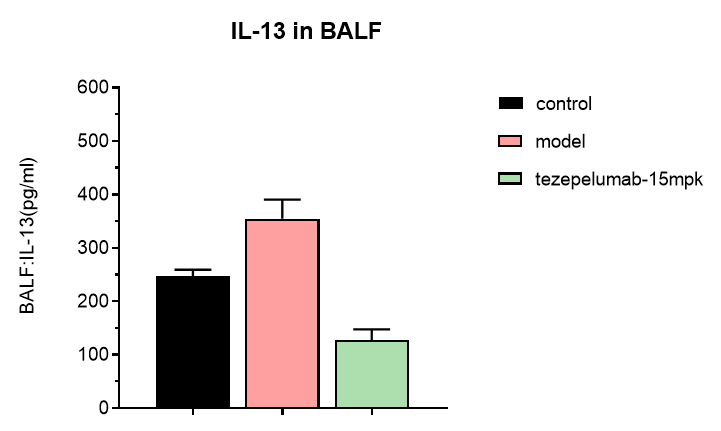 0 - Anti-TSLP Reference Antibody (tezepelumab) APR10264