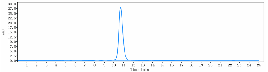 0 - Anti-B7-H5 / VISTA Reference Antibody (onvatilimab) APR10265