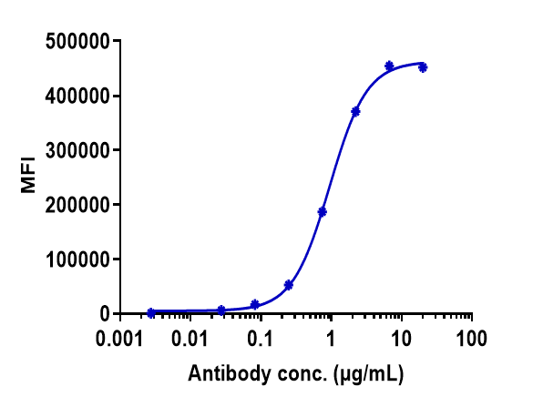 0 - Anti-B7-H5 / VISTA Reference Antibody (onvatilimab) APR10265