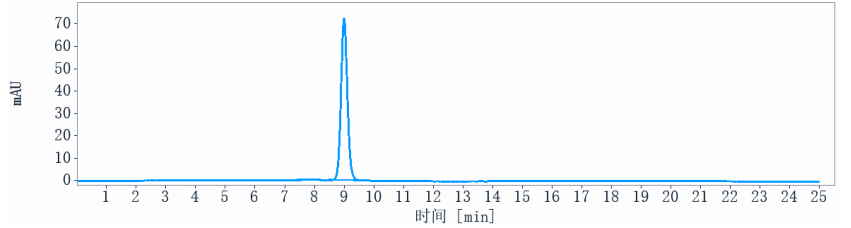 0 - Anti-IL-6 / IFNb2 Reference Antibody (elsilimomab) APR10266