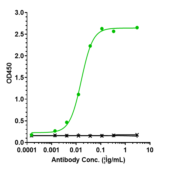 0 - Anti-IL-6 / IFNb2 Reference Antibody (elsilimomab) APR10266