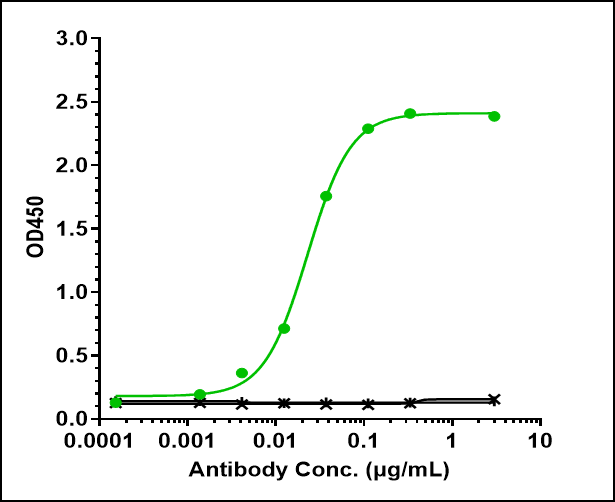 0 - Anti-IL-6 / IFNb2 Reference Antibody (siltuximab) APR10267