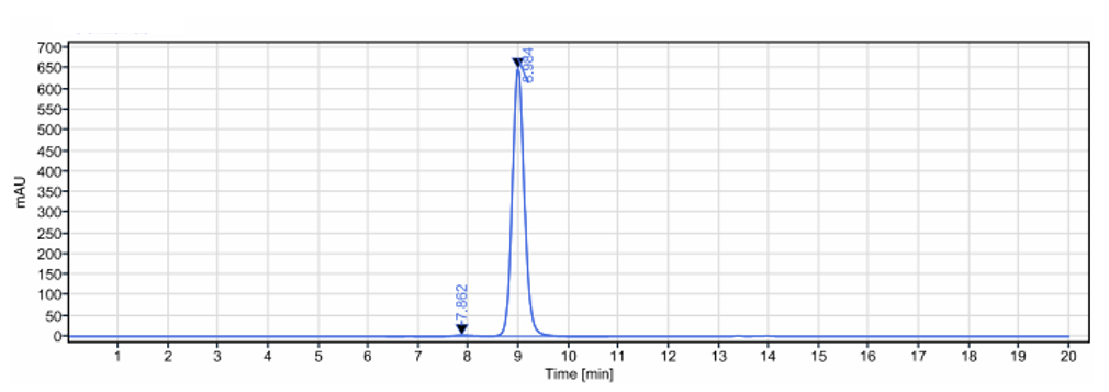 0 - Anti-IL-6 / IFNb2 Reference Antibody (olokizumab) APR10268
