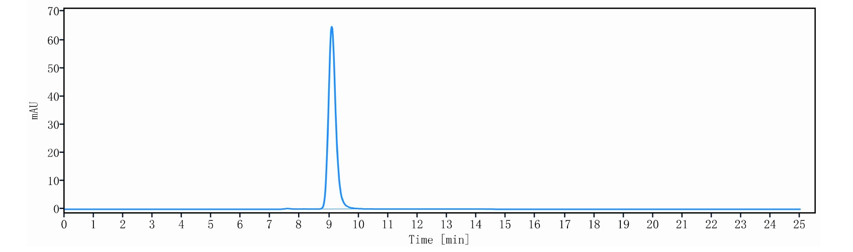0 - Anti-ERBB1 / EGFR / HER1 Reference Antibody (pimurutamab) APR10272