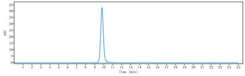 0 - Anti-PDCD1 / PD-1 / CD279 Reference Antibody (tislelizumab) APR10274