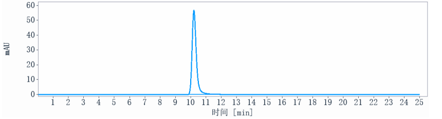 0 - Anti-IL-1RL2 / IL-36R Reference Antibody (spesolimab) APR10275