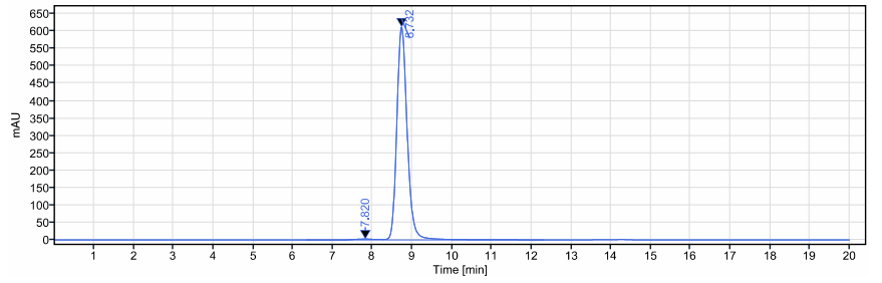 0 - Anti-CCL5 / RANTES Reference Antibody (NI-0701) APR10276