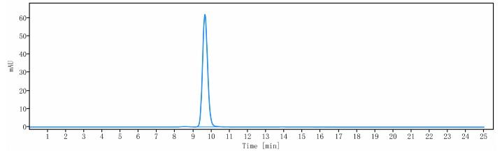 0 - Anti-ANGPT2 Reference Antibody (zansecimab) APR10279