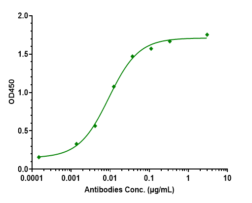 0 - Anti-Tau Reference Antibody (zagotenemab) APR10280