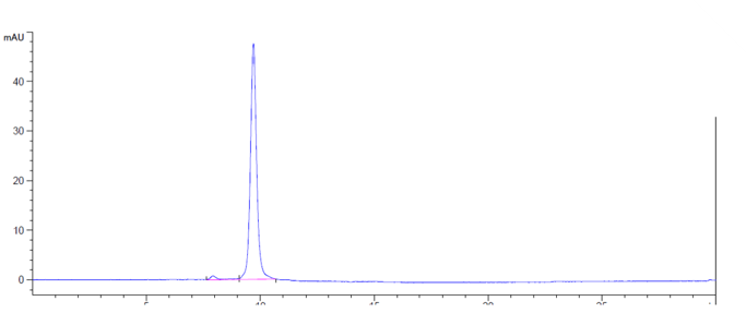 0 - Anti-TNFSF2 / TNFa Reference Antibody (golimumab) APR10284