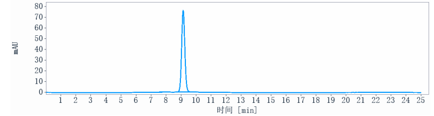 0 - Anti-PDCD1 / PD-1 / CD279 Reference Antibody (dostarlimab) APR10285