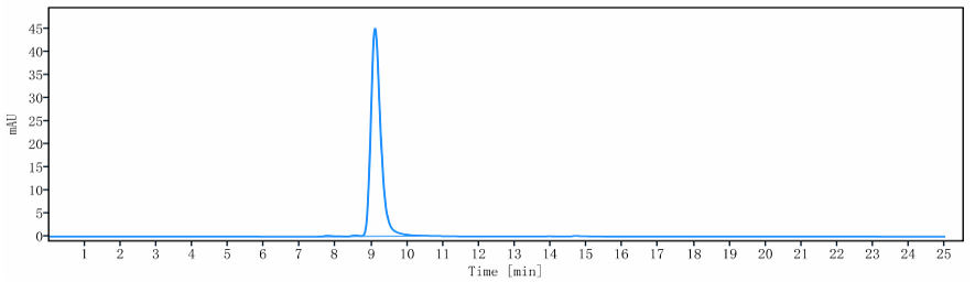 0 - Anti-ICOS / CD278 Reference Antibody (vopratelimab) APR10287