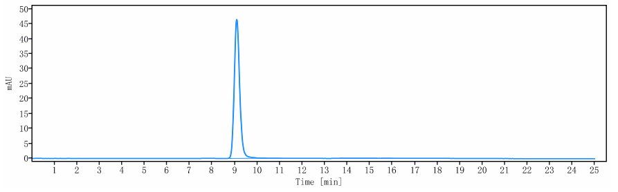 0 - Anti-GDF15 / MIC1 Reference Antibody (CTL-002) APR10290