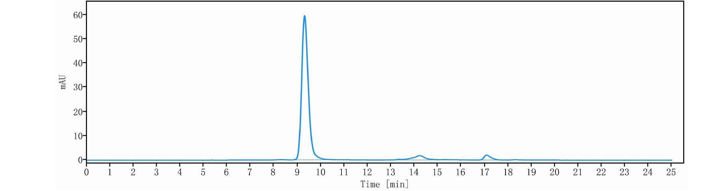 0 - Anti-GDF15 / MIC1 Reference Antibody (CTL-002) APR10290