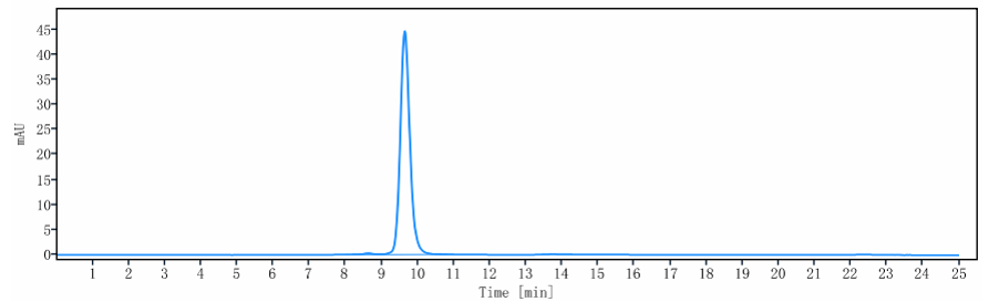 0 - Anti-CD3 Reference Antibody (visilizumab) APR10291