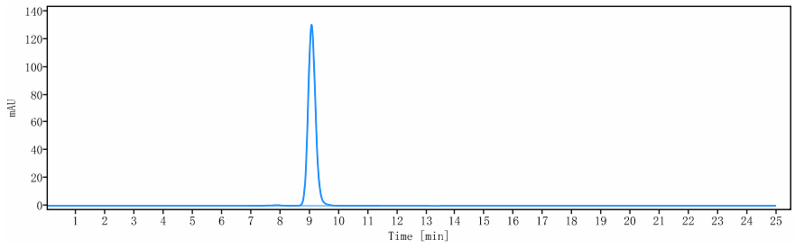 0 - Anti-TNFSF13 / APRIL / CD256 Reference Antibody (sibeprenlimab) APR10292
