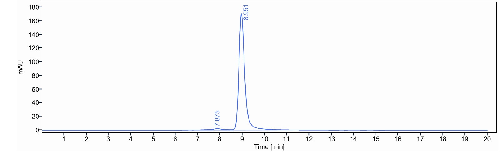 0 - Anti-GM3 Reference Antibody (racotumomab) APR10294