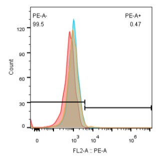0 - Anti-GM3 Reference Antibody (racotumomab) APR10294