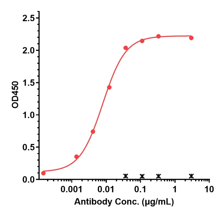 0 - Anti-EpCAM / TROP1 / CD326 Reference Antibody (Tucotuzumab) APR10300