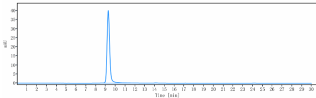 0 - Anti-ENTPD1 / CD39 Reference Antibody (TTX-030) APR10301
