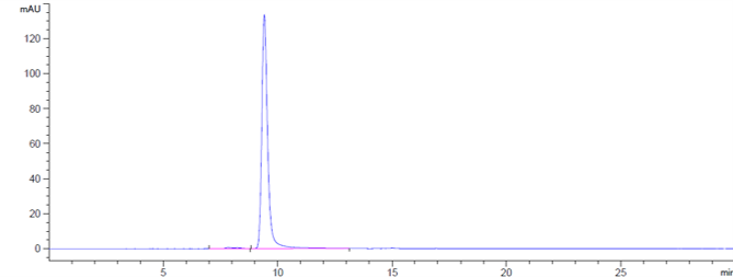 0 - Anti-TNFSF2 / TNFa Reference Antibody (adalimumab) APR10304