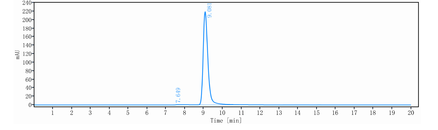 0 - Anti-CD20 / MS4A1 Reference Antibody (TRU-015) APR10305