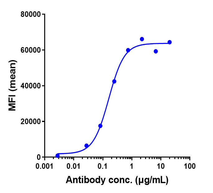 0 - Anti-CD4 Reference Antibody (ibalizumab) APR10306