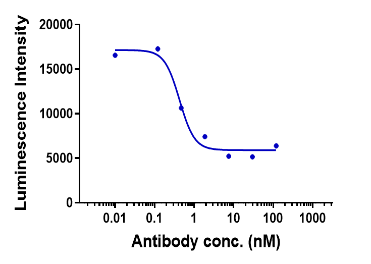 0 - Anti-CD4 Reference Antibody (ibalizumab) APR10306