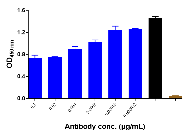 0 - Anti-CD4 Reference Antibody (ibalizumab) APR10306
