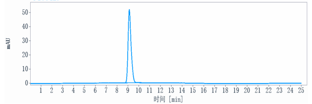 0 - Anti-ERBB2 / HER2 / CD340 Reference Antibody (timigutuzumab) APR10309