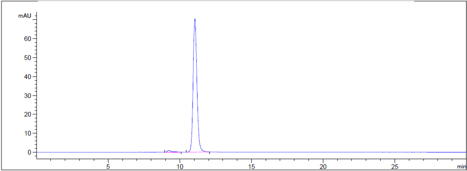 0 - Anti-NT5E / CD73 Reference Antibody (uliledlimab) APR10313