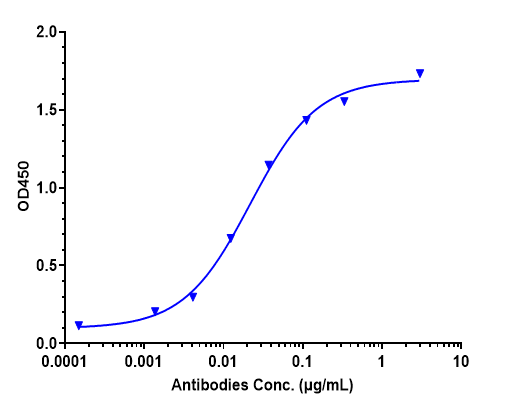 0 - Anti-Tau Reference Antibody (tilavonemab) APR10314