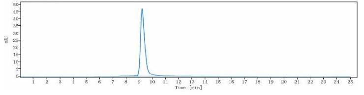 0 - Anti-CD28 Reference Antibody (Theralizumab) APR10315