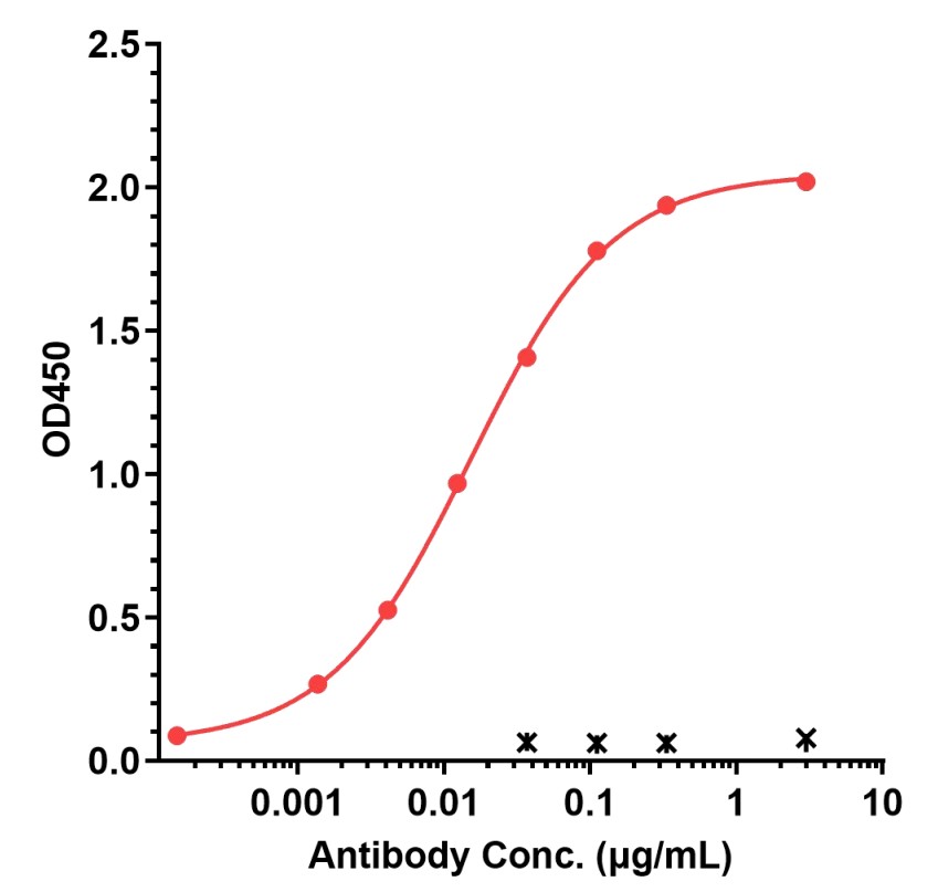0 - Anti-CD28 Reference Antibody (Theralizumab) APR10315