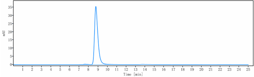 0 - Anti-FZD10 Reference Antibody (tabituximab) APR10319