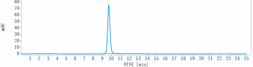 0 - Anti-Siglec-15 / CD33L3 Reference Antibody (AB-25E9) APR10326