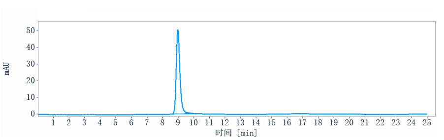 0 - Anti-F11 / Factor XI Reference Antibody (abelacimab) APR10330