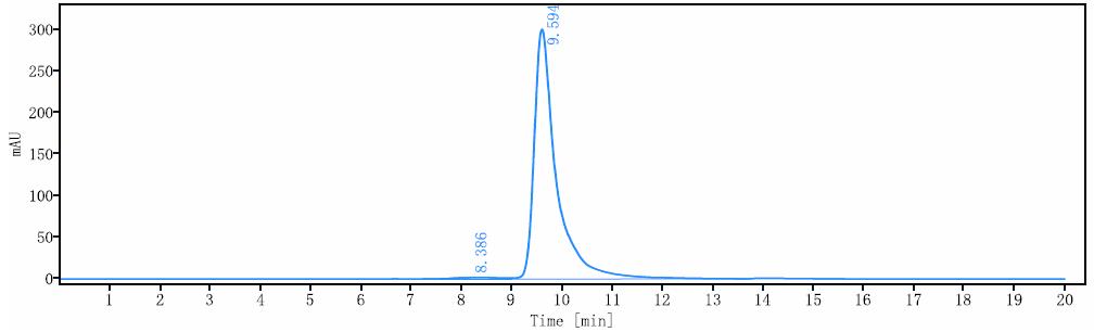 0 - Anti-CD20 / MS4A1 Reference Antibody (ripertamab) APR10335