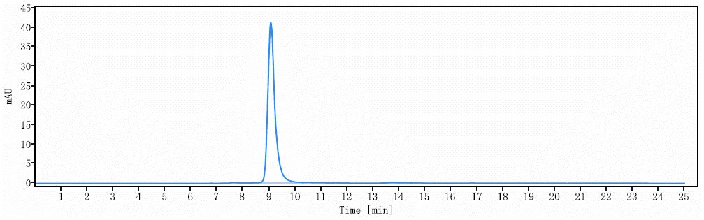 0 - Anti-Melanotransferrin / CD228 Reference Antibody (SC-005) APR10337