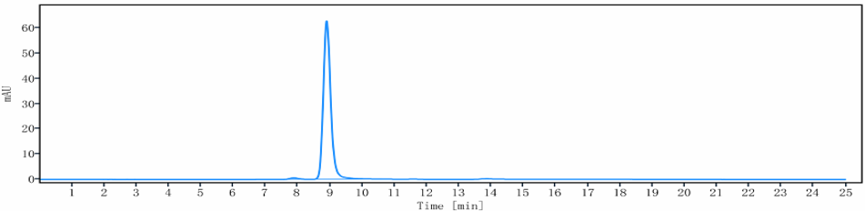 0 - Anti-CXCR5 / CD185 Reference Antibody (SAR113244) APR10340