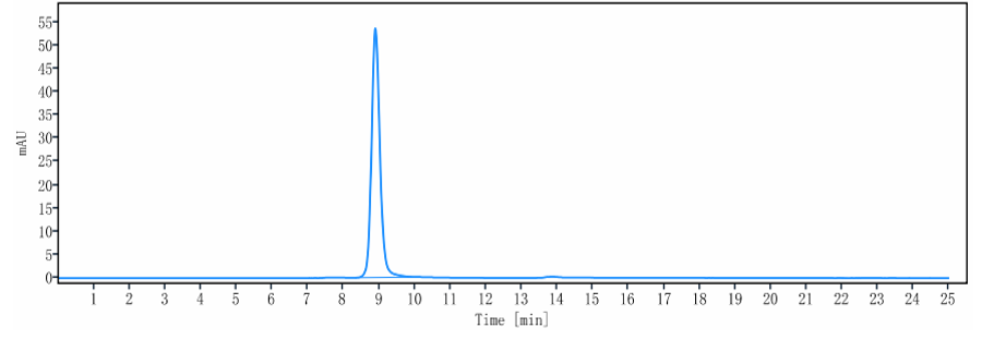 0 - Anti-LAMP1 / CD107a Reference Antibody ( SAR428926) APR10341