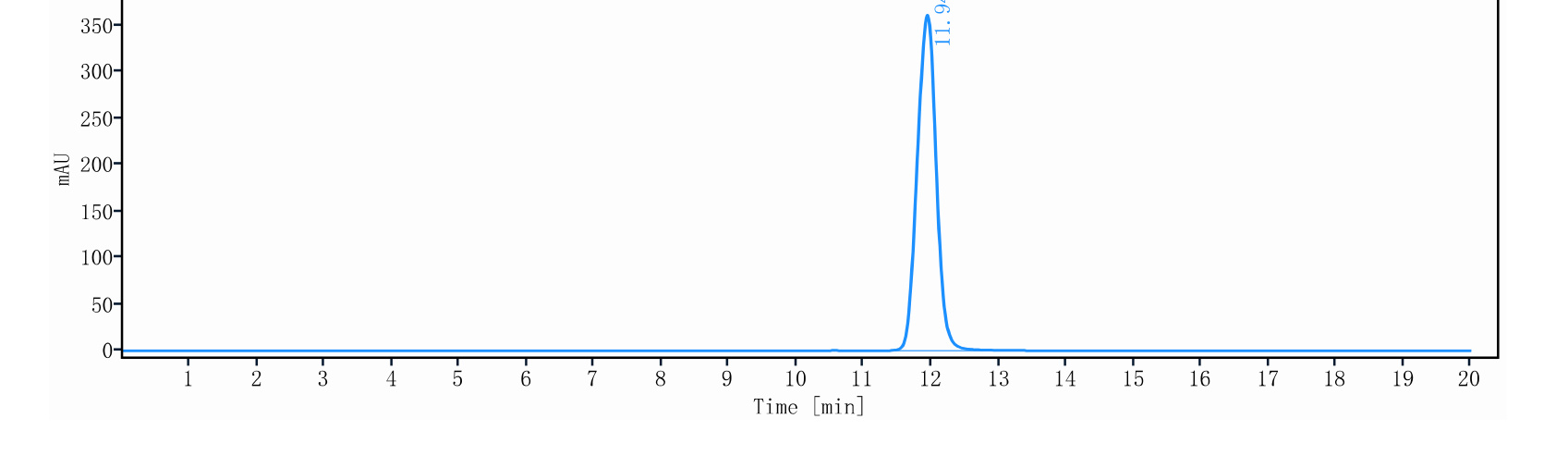 0 - Anti-HtrA1 Reference Antibody (Galegenimab) APR10346