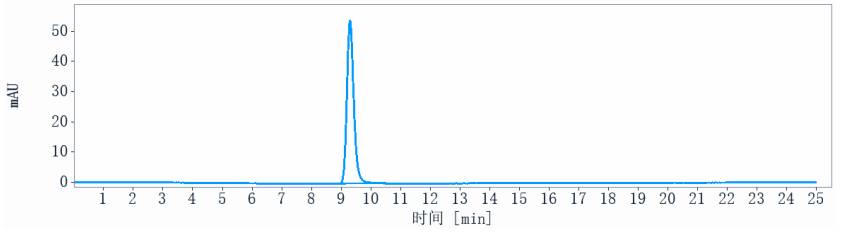 0 - Anti-TNFSF12 / TWEAK Reference Antibody (RO5458640) APR10347