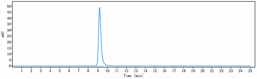 0 - Anti-Tau Reference Antibody (semorinemab) APR10348