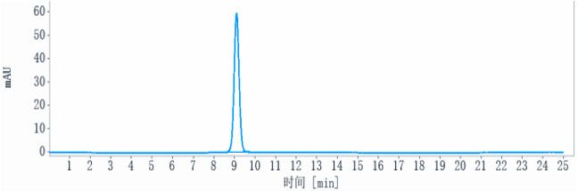 0 - Anti-P-Selectin / CD62p Reference Antibody (inclacumab) APR10349