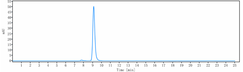 0 - Anti-TNFSF1 / TNFb Reference Antibody (pateclizumab) APR10352