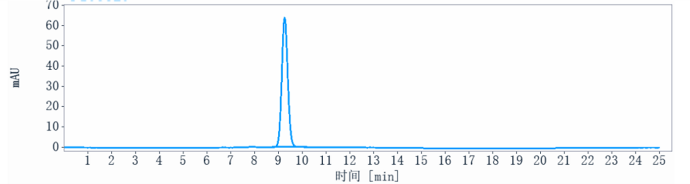 0 - Anti-Tau Reference Antibody (bepranemab) APR10353