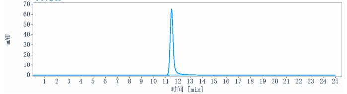 0 - Anti-VEGF Reference Antibody (ranibizumab) APR10355
