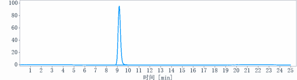 0 - Anti-PDCD1 / PD-1 / CD279 Reference Antibody (retifanlimab) APR10357